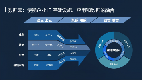 TDC 2.4 發(fā)布：集數(shù)據(jù) PaaS、分析 PaaS、應(yīng)用 PaaS 于一體的數(shù)據(jù)云