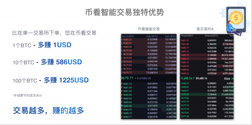 后Coinbase上市時(shí)代，“聚合交易+智能交易”或成投資者交易利器？