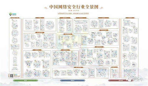 最新版中國(guó)網(wǎng)絡(luò)安全行業(yè)全景圖來(lái)了！中孚信息登榜四大類(lèi)一級(jí)安全領(lǐng)域