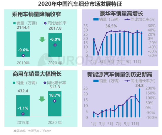 極光：2020年汽車(chē)資訊行業(yè)洞察