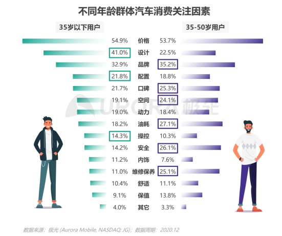 極光：2020年汽車(chē)資訊行業(yè)洞察