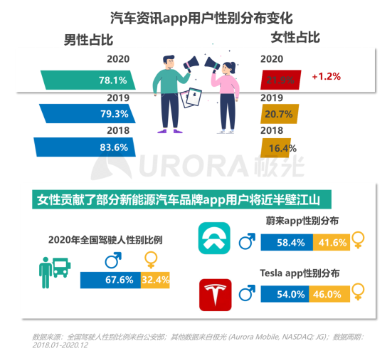 極光：2020年汽車(chē)資訊行業(yè)洞察