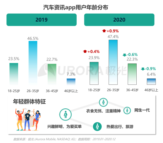 極光：2020年汽車(chē)資訊行業(yè)洞察