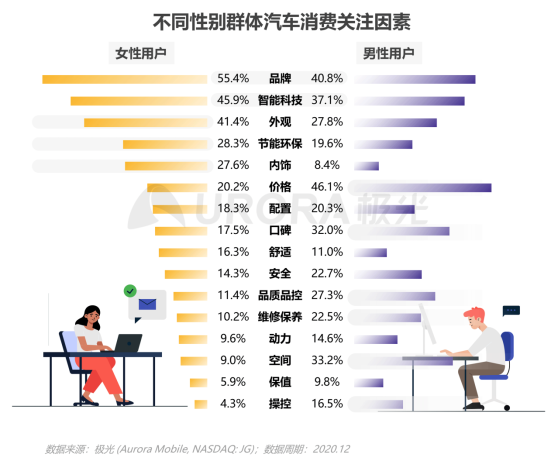 極光：2020年汽車(chē)資訊行業(yè)洞察