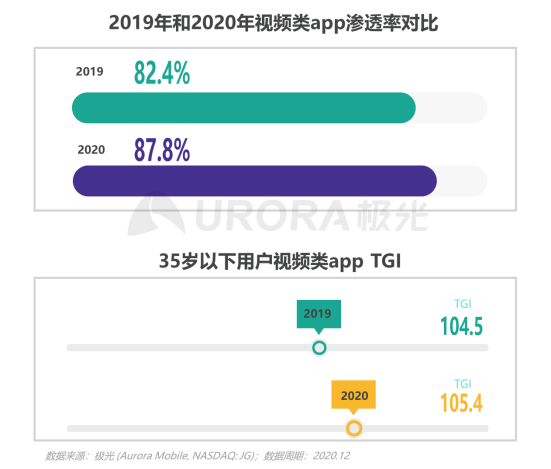 極光：2020年汽車(chē)資訊行業(yè)洞察