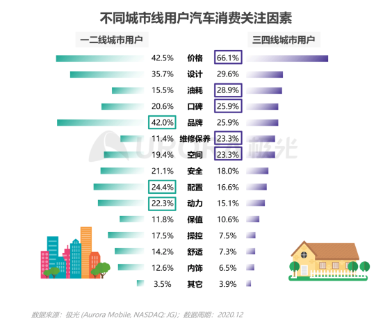 極光：2020年汽車(chē)資訊行業(yè)洞察