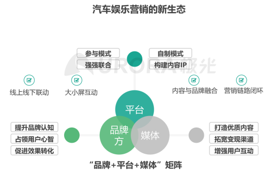 極光：2020年汽車(chē)資訊行業(yè)洞察