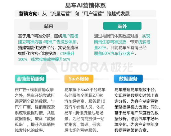 極光：2020年汽車(chē)資訊行業(yè)洞察