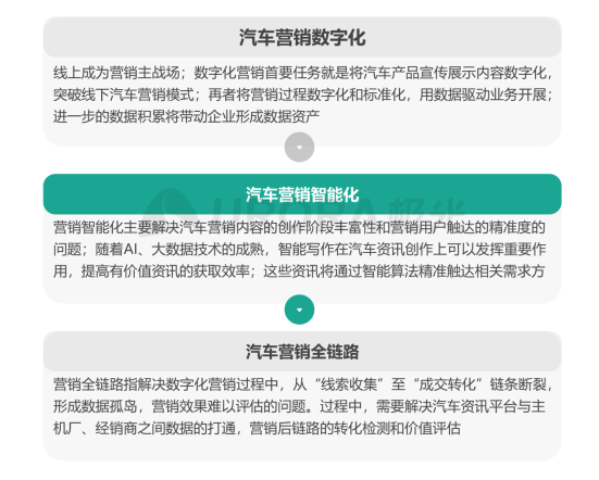 極光：2020年汽車(chē)資訊行業(yè)洞察