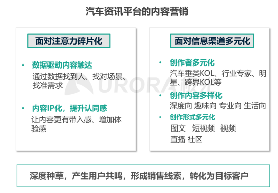 極光：2020年汽車(chē)資訊行業(yè)洞察