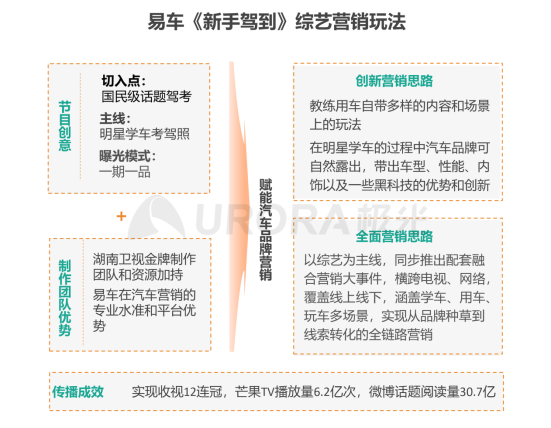 極光：2020年汽車(chē)資訊行業(yè)洞察