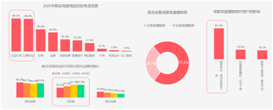 寶寶樹前瞻2021母嬰行業(yè)新趨勢：“母嬰+”消費力釋放