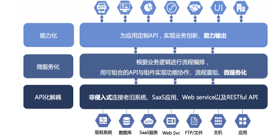 白山數(shù)聚蜂巢助力能源企業(yè)實現(xiàn)云邊端多級異構數(shù)據(jù)采集