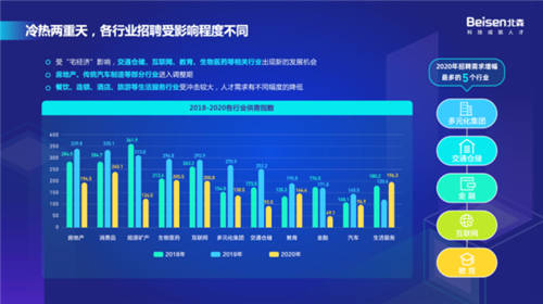 以科技引領(lǐng)高質(zhì)量招聘，北森“2021招聘科技趨勢(shì)峰會(huì)”圓滿落幕