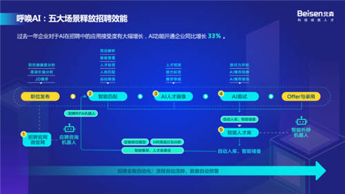 以科技引領(lǐng)高質(zhì)量招聘，北森“2021招聘科技趨勢(shì)峰會(huì)”圓滿落幕