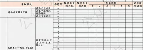 如何應(yīng)對(duì)新高考志愿填報(bào)模式？聽聽作業(yè)幫老師怎么說