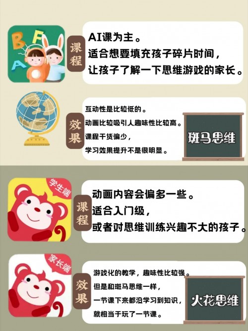 深度測(cè)評(píng)！豌豆思維火花思維斑馬AI哪家強(qiáng)？