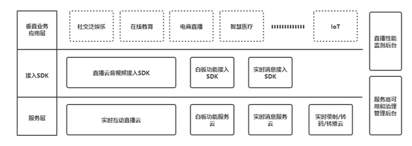 米絡(luò)星9年科技路，創(chuàng)新引領(lǐng)音視頻互動(dòng)解決方案