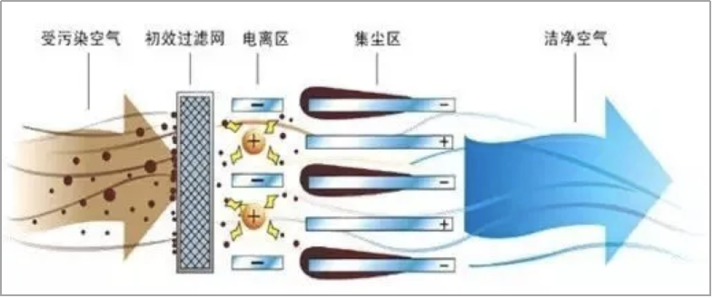 沙塵暴前必看！芬蘭空凈專家硬核科普，學(xué)完我能多活20年