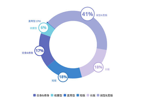 斯圖飛騰Stratifyd AI 體驗數(shù)據(jù)分析洞察穿搭潮流趨勢