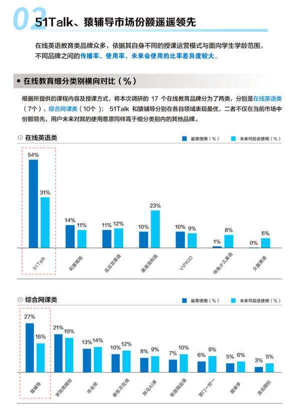 誰在相信“學英語正確”？