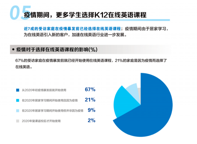 誰在相信“學英語正確”？