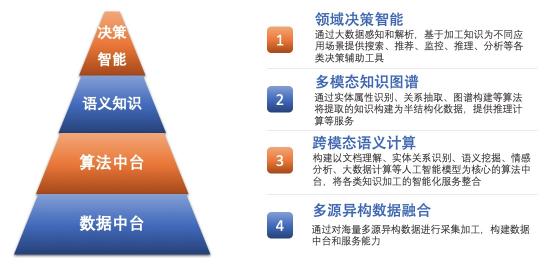 虎博科技副總裁譚悅應(yīng)邀分享 語義智能加速金融決策進(jìn)程