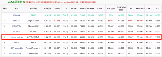 OPPO小布助手虛擬主播首秀即將開啟，行業(yè)高效技術(shù)解決方案來了！