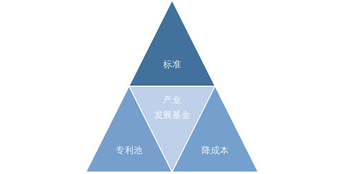 華為、TCL、京東方、利亞德國內(nèi)四巨頭同時出現(xiàn)！這件大事發(fā)出了三個重要信號