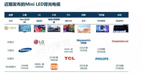 華為、TCL、京東方、利亞德國內(nèi)四巨頭同時出現(xiàn)！這件大事發(fā)出了三個重要信號