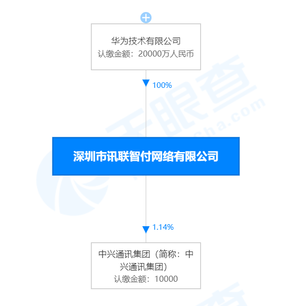 華為收購支付牌照：打造更安全、更便捷的全場景智慧體驗(yàn)