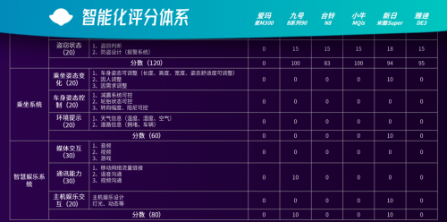 聯(lián)手華為，新日要挑戰(zhàn)九號單車的智能化一哥地位？