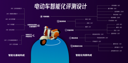 寶島天津展大放異彩，聯(lián)手魯大師提前布局下一代電動兩輪車市場！