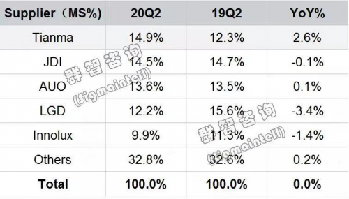 天馬將參展DIC 2021，顯示前沿技術(shù)集大成者全面發(fā)力柔性AMOLED