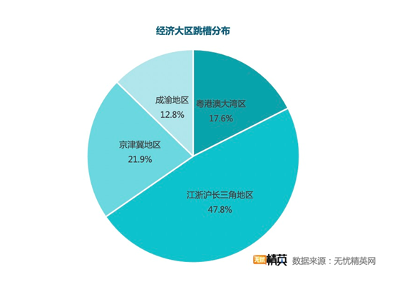 無(wú)憂精英網(wǎng)發(fā)布春季跳槽調(diào)查——精英人才供求兩旺，職業(yè)選擇穩(wěn)健為王