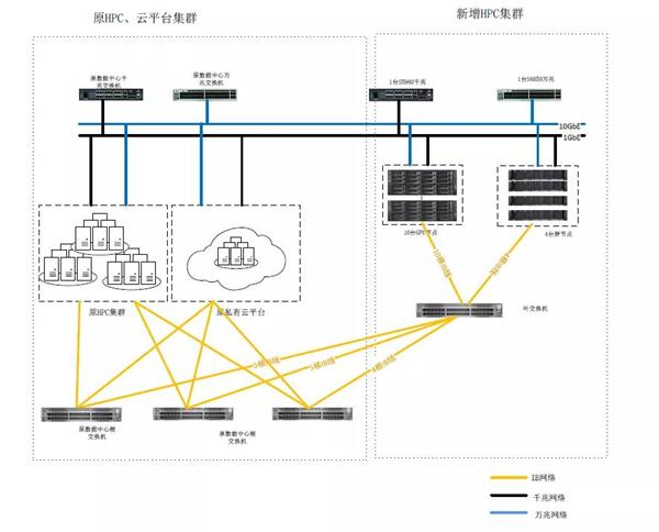 止于至善，ZStack Cloud助力東南大學(xué)統(tǒng)一管理裸金屬與云平臺！