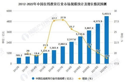 發(fā)展正當時，數(shù)美科技如何助力在線教育平臺渡過時代“紅利期”？