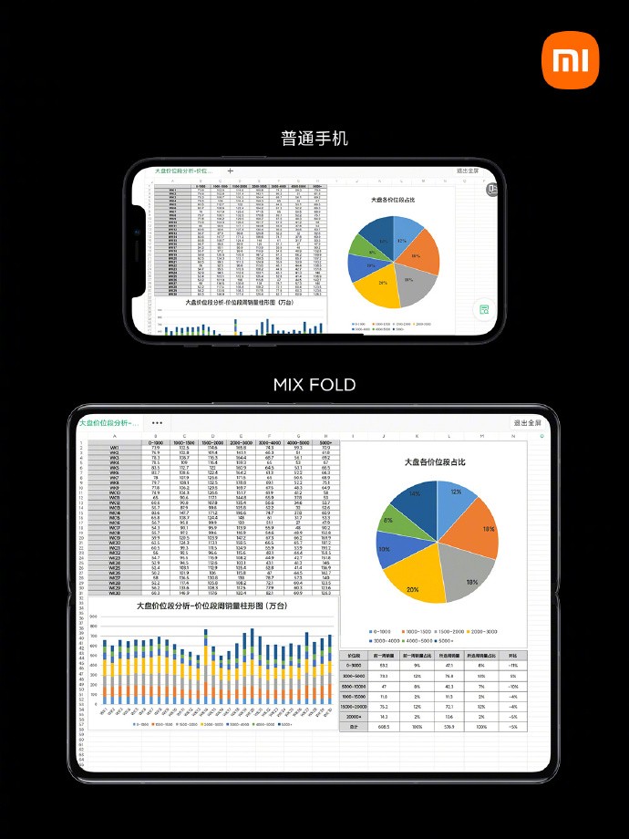 小米折疊屏MIX FOLD正式發(fā)布，創(chuàng)新交互功能引爆辦公體驗