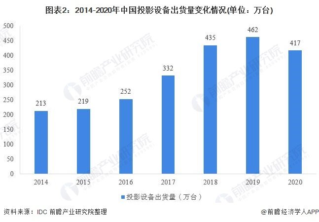 顛覆你的試聽(tīng)體驗(yàn)！超近距概念科普