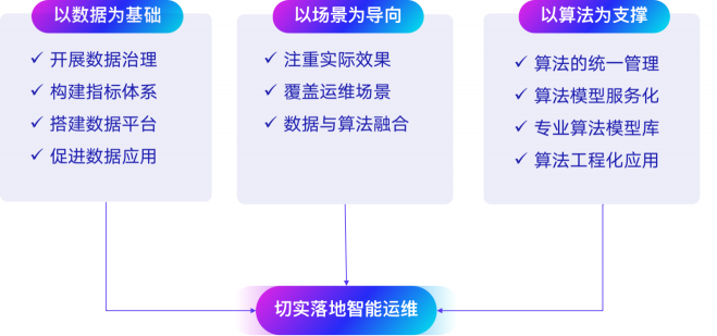 搭上數(shù)字化列車，帶你看看智能運維的新景象