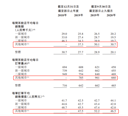 老虎證券ESOP：賣奶茶賣到財務(wù)自由，“奈雪的茶”或?qū)⒁灰拐Q生百位千萬富翁