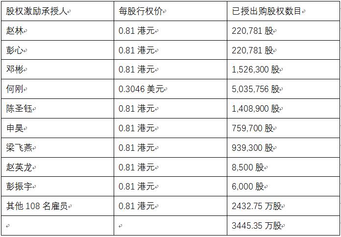 老虎證券ESOP：賣奶茶賣到財務(wù)自由，“奈雪的茶”或?qū)⒁灰拐Q生百位千萬富翁