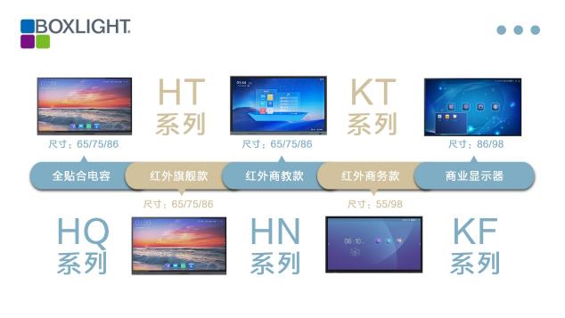 無紙化會議時代，寶視來Boxlight商顯大屏開啟會議新體驗