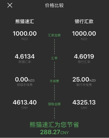 新西蘭最低工資上調(diào)！熊貓速匯幫您把錢匯回家