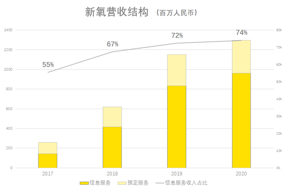 老虎證券ESOP：醫(yī)美破圈，新氧如何攻防？股權(quán)激勵(lì)加固壁壘