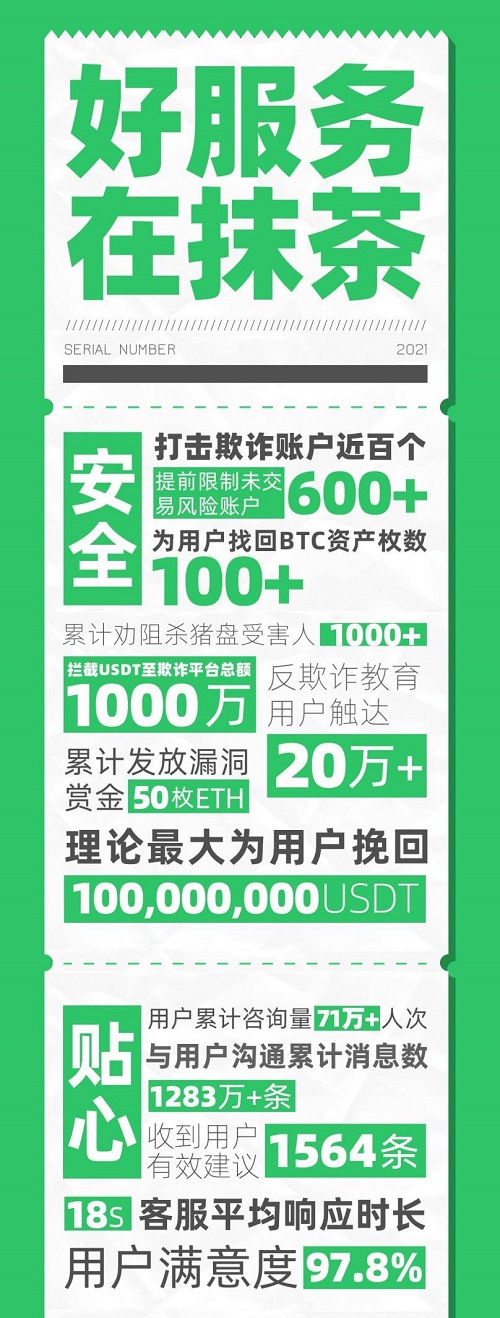 抹茶交易所遭遇蓄意抹黑，來看看真實的抹茶交易所