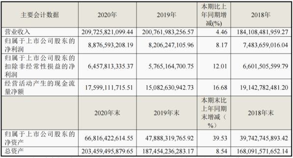 生態(tài)收入增116%！三翼鳥(niǎo)加速海爾智家場(chǎng)景變現(xiàn)