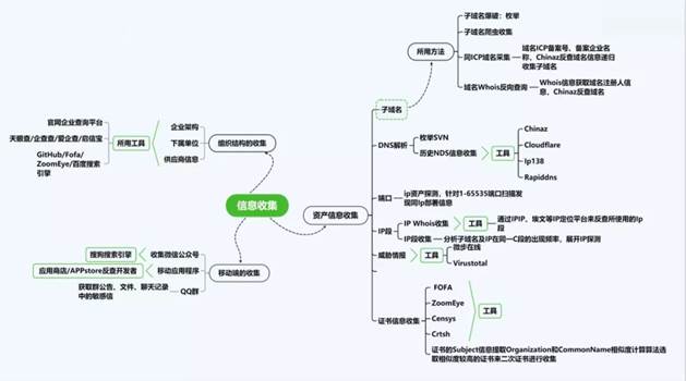 華云安：勝在戰(zhàn)先，從《孫子兵法》“五事”論網(wǎng)絡(luò)安全實(shí)戰(zhàn)攻防演練