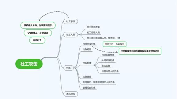 華云安：勝在戰(zhàn)先，從《孫子兵法》“五事”論網(wǎng)絡(luò)安全實(shí)戰(zhàn)攻防演練