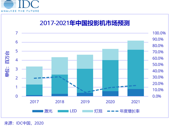 米粉節(jié)重磅出圈，峰米攜手小米IOT探索投影產(chǎn)業(yè)未來